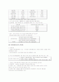 윤리경영(포스코 사례) 14페이지