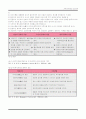 커뮤니케이션과 인간관계 9페이지