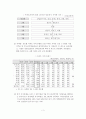 8.31 부동산 정책의 문제점과 대책 3페이지