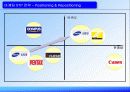 [마케팅] 삼성테크윈의 DSLR 국내시장 진출 분석 34페이지