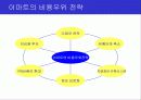 [마케팅] 할인점 성공 요인 (이마트, 월마트, 까르푸등등) 8페이지