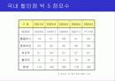 [마케팅] 할인점 성공 요인 (이마트, 월마트, 까르푸등등) 15페이지