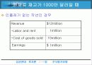 [투자론] 주식평가모형 39페이지