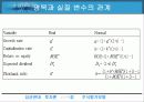 [투자론] 주식평가모형 42페이지