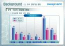 [마케팅]네오바이오텍 마케팅 전략 - 임플란트 제조업체 14페이지