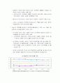 동남아 경제 분석 16페이지