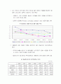 동남아 경제 분석 17페이지