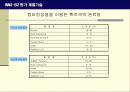 INNO-BIZ 사업계획서 ( 평가 개별기술) 13페이지