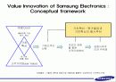 삼성전자의 경영혁신 8페이지