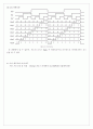 3비트 입력 온도계 코드 디코더 설계 10페이지