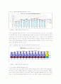 월별 범죄 발생 양상에 대한 고찰 7페이지