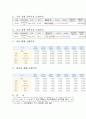 중국산 참깨 시장조사 11페이지