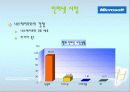 마이크로소프트(MS)의 국제화전략 26페이지