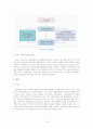 지능형교통시스템(ITS)에 관한 분석 15페이지