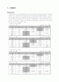 '미지헬스'의 마케팅 전략 8페이지