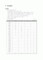 '미지헬스'의 마케팅 전략 13페이지