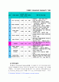 경영실패 기업의 사례 롯데월드와 폴라로이드 8페이지