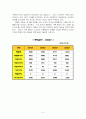 경영실패 기업의 사례 롯데월드와 폴라로이드 9페이지