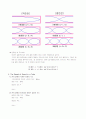 파동 실험 (Resonace Tube) 5페이지