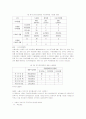 [음식쓰레기] 음식쓰레기의 배출 실태와 문제점 및 음식물 쓰레기 처리방법 개선방안 24페이지