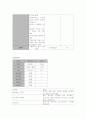 성인간호학 늑막염 케이스 스터디 28페이지