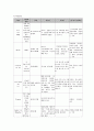 성인간호학 늑막염 케이스 스터디 31페이지