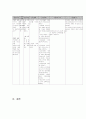 성인간호학 늑막염 케이스 스터디 37페이지