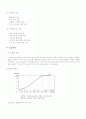 모성간호학 분만실 케이스 스터디 4페이지