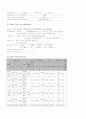 모성간호학 분만실 케이스 스터디 8페이지