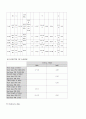 모성간호학 분만실 케이스 스터디 9페이지