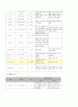 모성간호학 분만실 케이스 스터디 12페이지