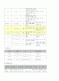 모성간호학 분만실 케이스 스터디 13페이지