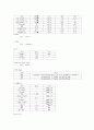 아동간호학 신생아실 케이스 스터디 21페이지