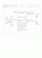 아동간호학 신생아실 케이스 스터디 25페이지