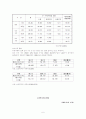 모자가정의 발생원인과 현황 및 지원체계와 문제점 개선방안 6페이지