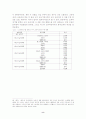 교육연극을 활용한 방송극 교육-7학년 국어 교과서 ‘육체미 소동’을 소재로- 9페이지