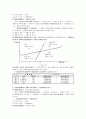 국제수지이론 13페이지