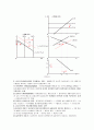 AD-AS분석과 재정정책 2페이지