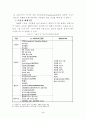 방송과 통신의 융합에 따른 매체환경변화 현상 고찰-기술적, 제도적, 사회■문화적 관점- 5페이지