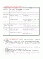 노사관계 로드맵의 의의 10페이지