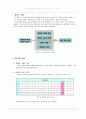 [공학]헬리콥터 로터 에어포일 NACA 23015 에 대한 특성 분석 3페이지