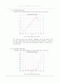 [공학]헬리콥터 로터 에어포일 NACA 23015 에 대한 특성 분석 4페이지