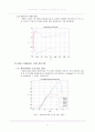 [공학]헬리콥터 로터 에어포일 NACA 23015 에 대한 특성 분석 6페이지