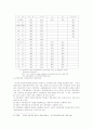 국세와 지방세의 구조조정에 관한 연구 5페이지