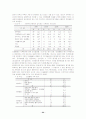 모금활동의 이념과 현황 및 사회복지기관의 모금활동, 이념과 현황 문제점, 모금활동과 모금 마케팅, 연구방법, 자료분석 결과 24페이지