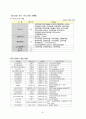 우리나라 리스산업의 현황 9페이지