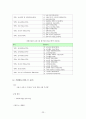 보육의 현황과 문제점 및 개선방안 23페이지