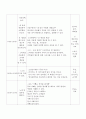 만 4세 일일보육계획안 2페이지