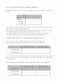 빈곤가정의 아동 방치로 인한 문제 해결 프로그램 기획 13페이지