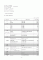 빈곤가정의 아동 방치로 인한 문제 해결 프로그램 기획 16페이지